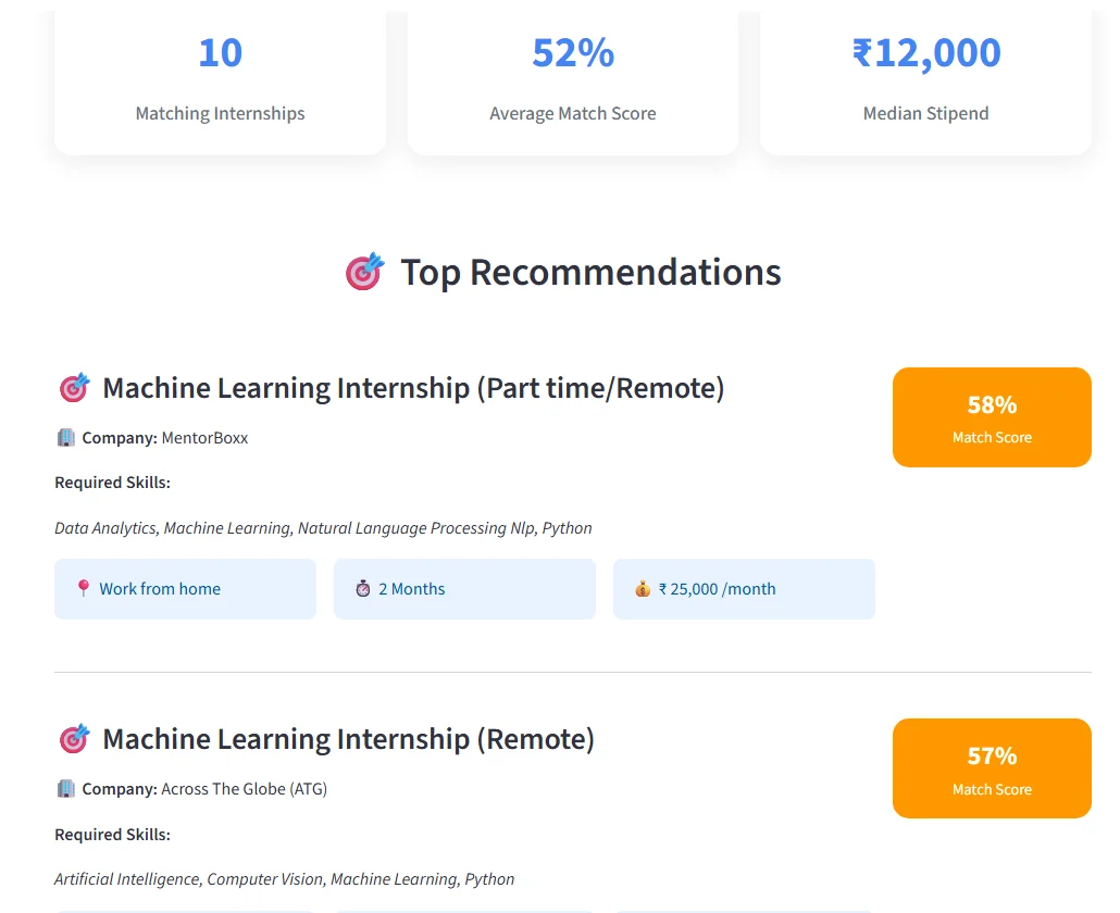 InternAI showing 10 matching internships, a 52% average match score and the top machine learning internship recommendations.