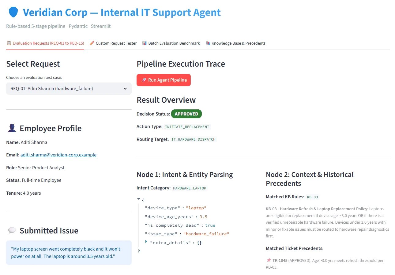 The IT Support Agent tracing a laptop replacement request: parsed details, the matched policy KB-03, a past ticket, and the approval with its reasoning.