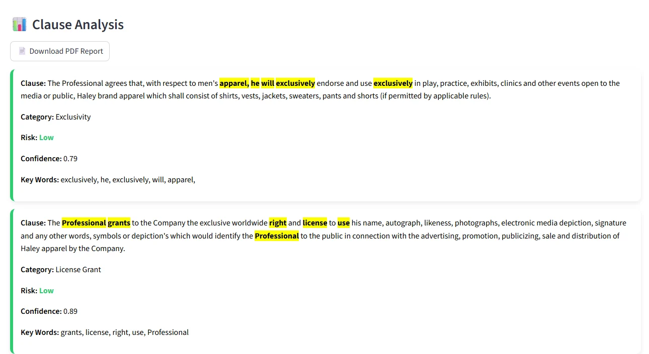 The Legal Auditor app showing two clauses from a sample contract classified as Exclusivity and License Grant, with the most influential words highlighted.